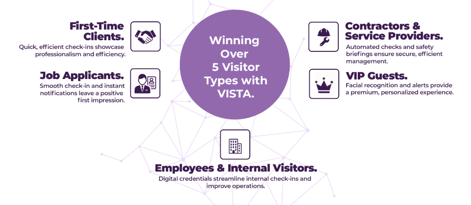 5 Visitor Types That Judge Your Organization (and How a Smart Visitor Management System Wins Them Over) 2 smart visitor management system