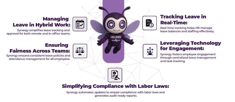 Adapting HR Strategies for a Hybrid Work Environment 2 leave management system