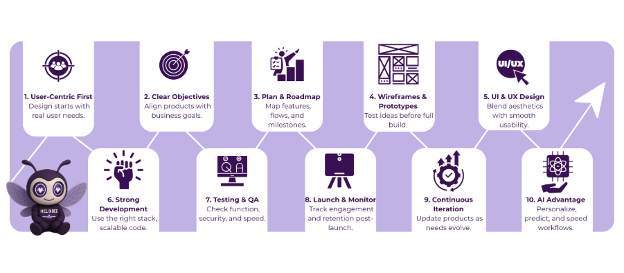 How Digital Product Design and Development Shapes User Experiences 2 digital product design and development