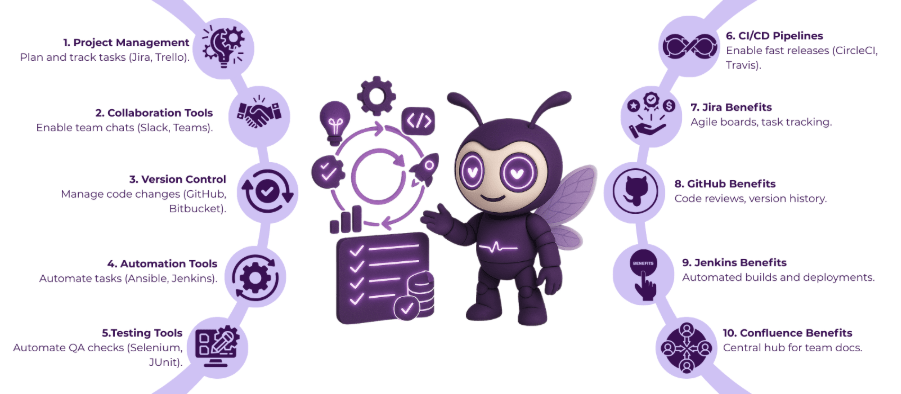 IT Product Development Life Cycle: Tools That Improve Efficiency 2 it product development life cycle