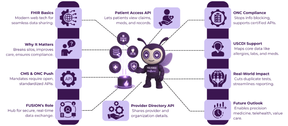 FHIR Interoperability in Action: How FUSION Helps Meet CMS and ONC Requirements 2 image 87