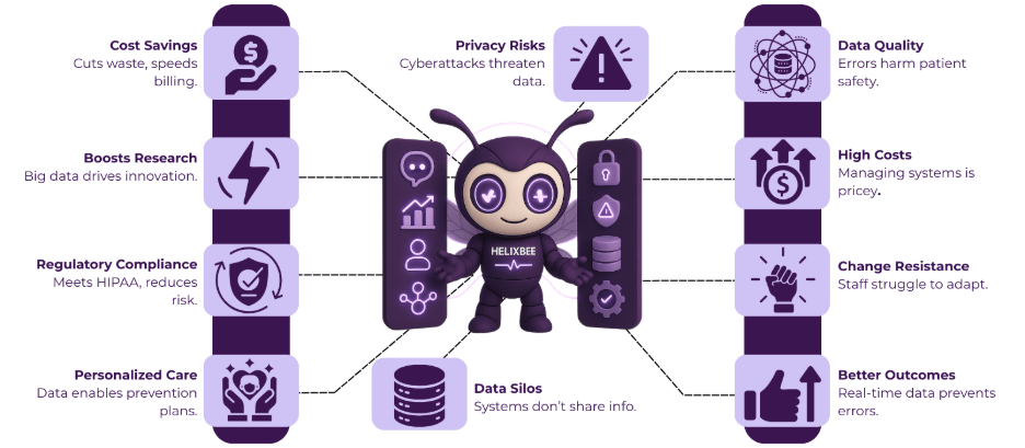 healthcare data mangement