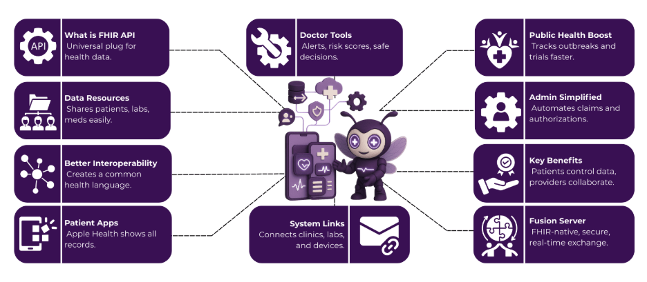 FHIR API in Action: How Modern Apps Are Transforming Healthcare 2 image 1