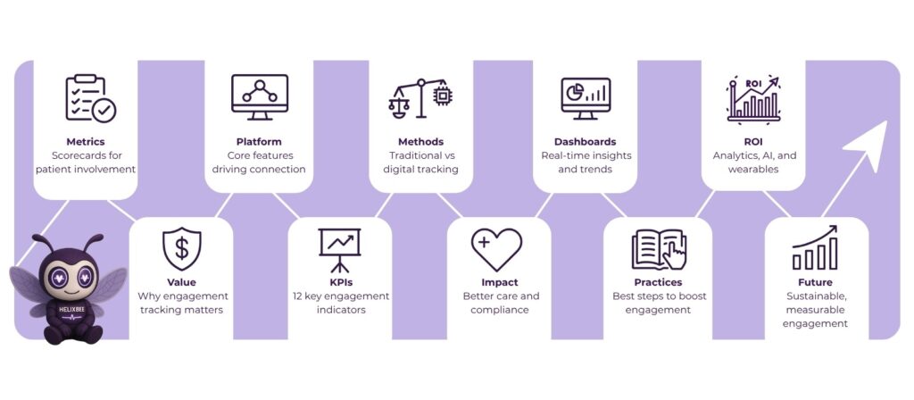 patient engagement