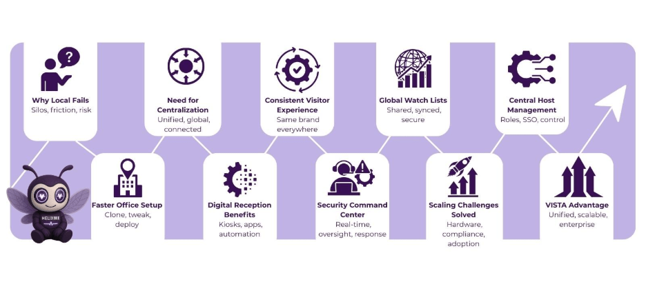 Visitor Management System