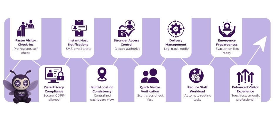 visitor management system for office