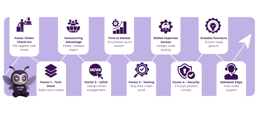 Mobile App Development services