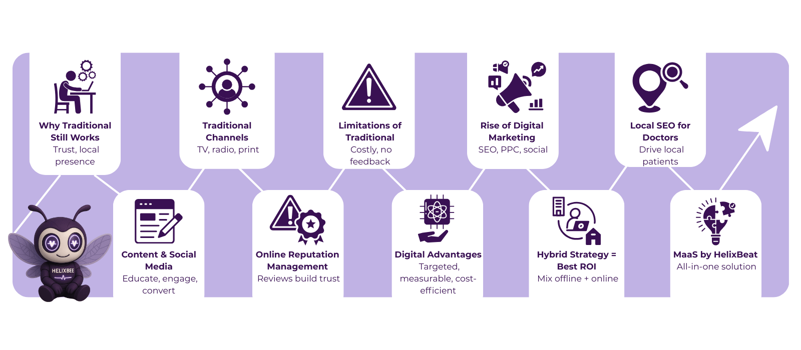 visitor management platform
