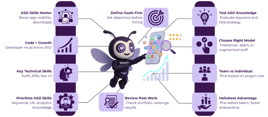 hire iphone app developer