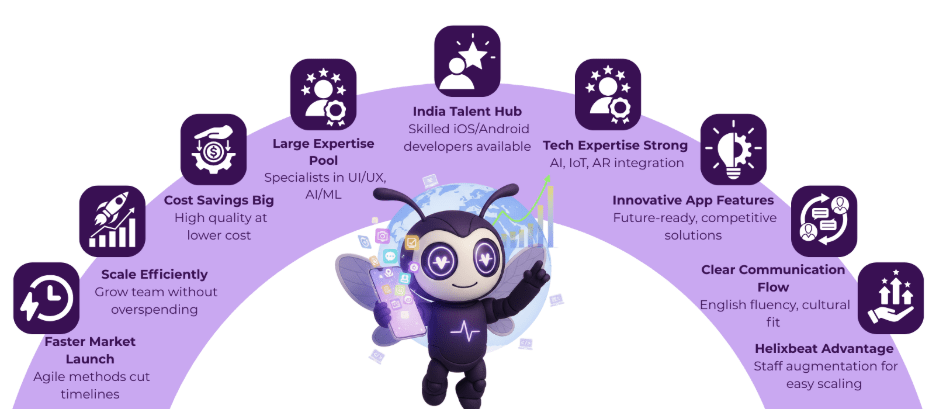 App Development Company in India