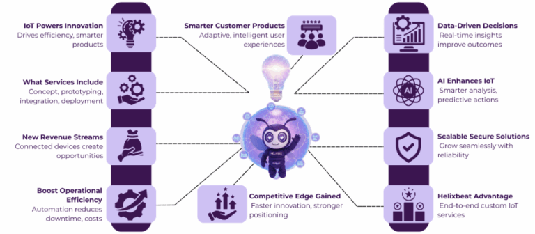 Cross Platform Testing: Strategy For Multi-Device Apps