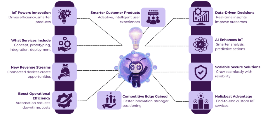 iot product development services