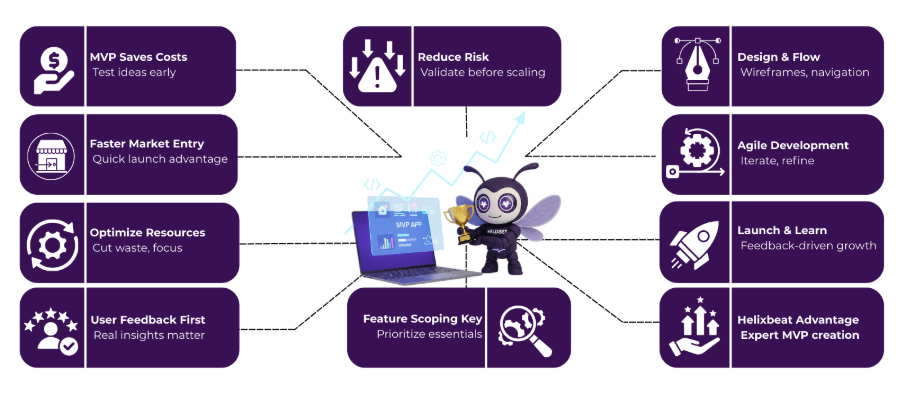 mvp software development