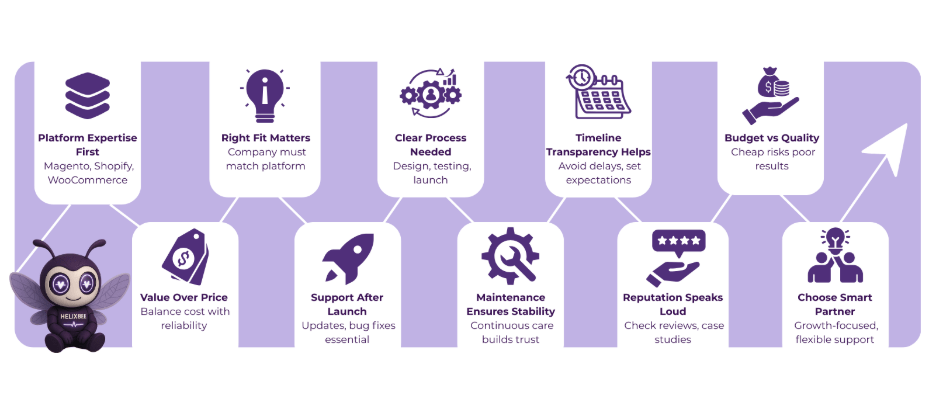 ecommerce development company india