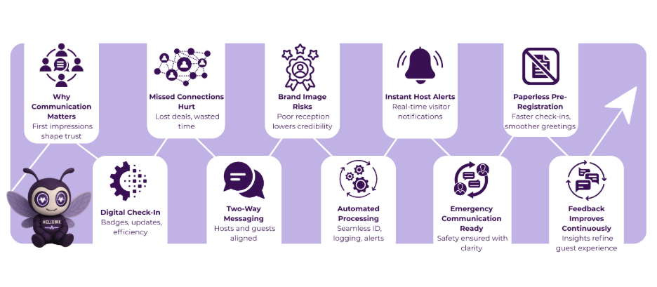 digital visitor management
