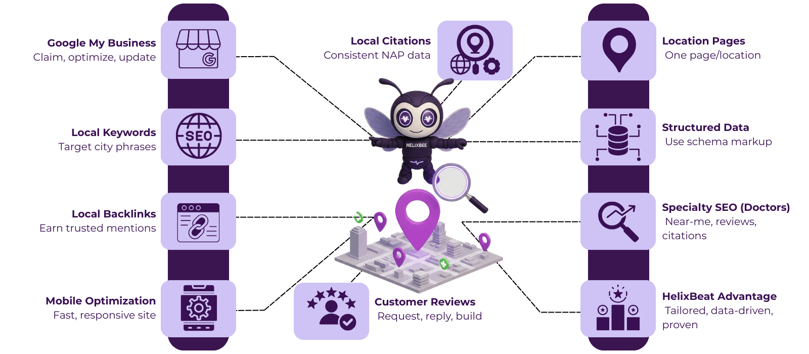 hire magento certified developer