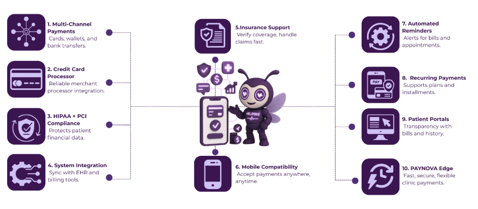 Top Features to Look for in Mobile Merchant Services for Healthcare 2 image 14