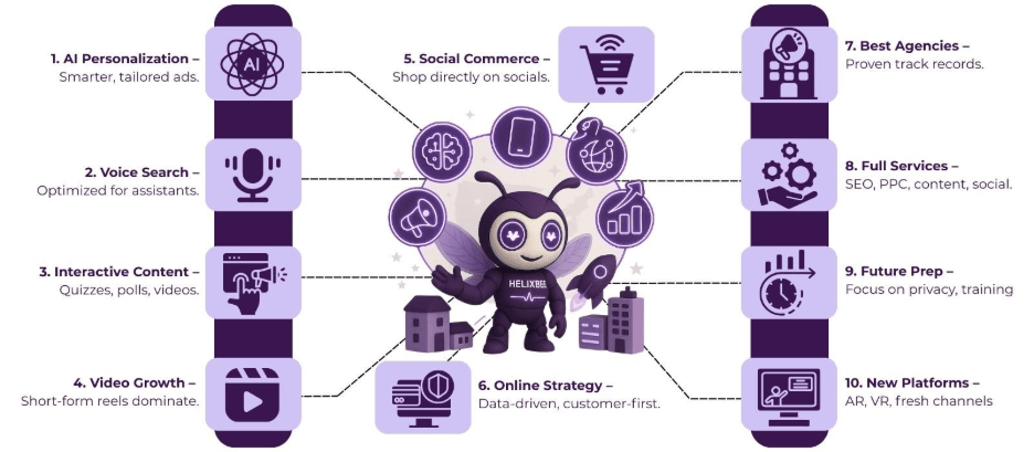 Top Trends in Digital Marketing Services in USA for 2025 2 image 15