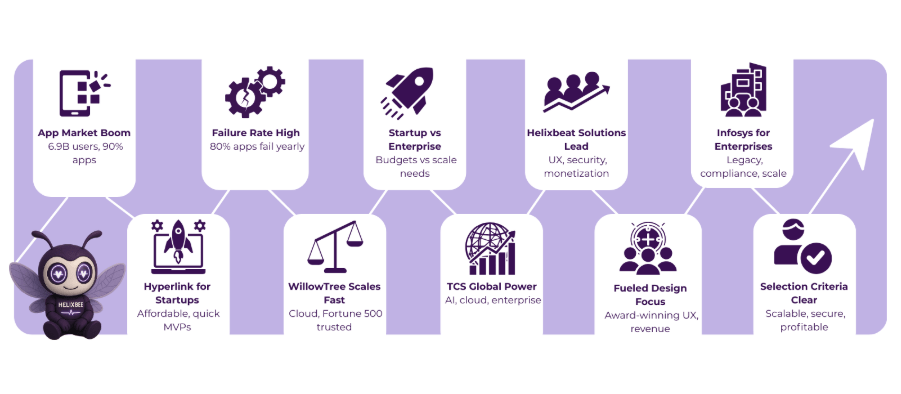 mobile app development solutions