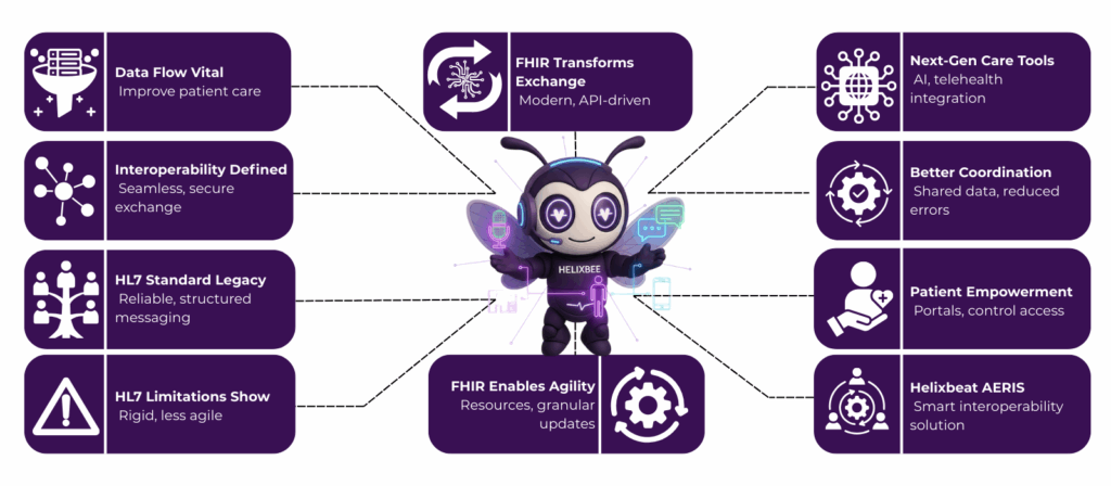 How Voice Technology & Chatbots Enhance Patient Management Systems 2 patient management system