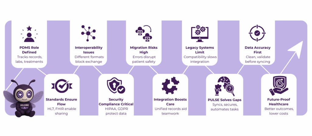 patient data mangement system