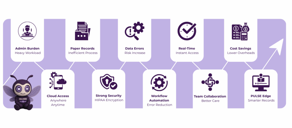 Patient Record Management Software