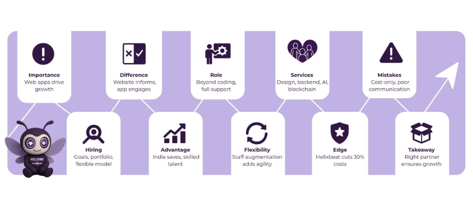 Web App Development Company Insights for Non-Tech Business Owners 2 web app development company in india