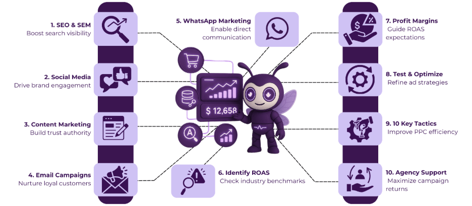 How an Ecommerce PPC Agency Improves ROAS for Online Stores 3 image 25