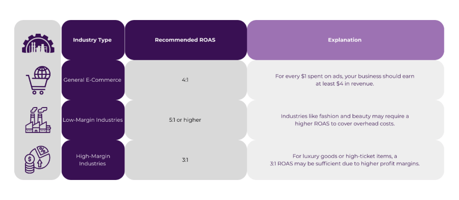 How an Ecommerce PPC Agency Improves ROAS for Online Stores 4 image 26