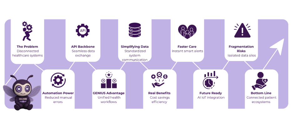 healthcare automation solutions
