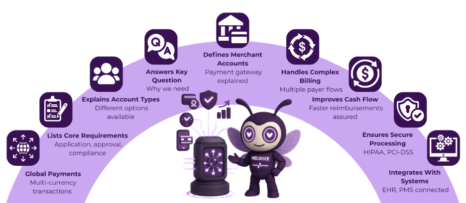 Merchant Accounts 101: What They Are and Why Your Practice Needs One 2 electronic payment gateway