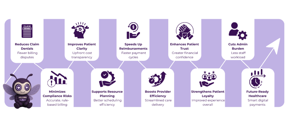Why Every Healthcare Payment Service Should Include Real-Time Insurance Verification 2 healthcare payment services
