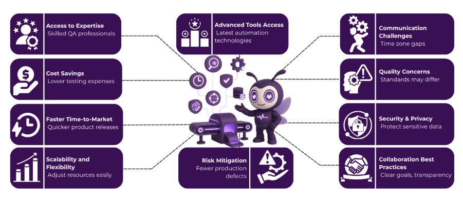 Software Testing and Automation