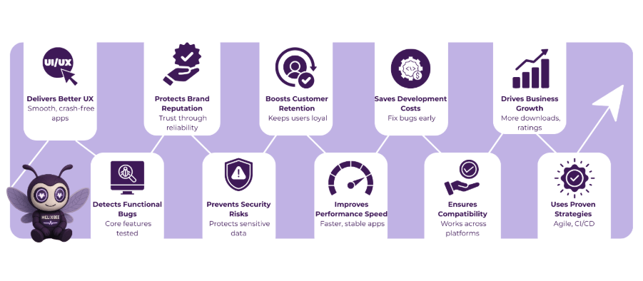 Software Quality Testing: Strategies to Ensure Bug-Free Applications 2 software quality testing