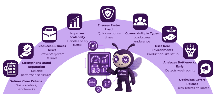 How Performance Testing in Software Testing Works 2 performance testing in software testing