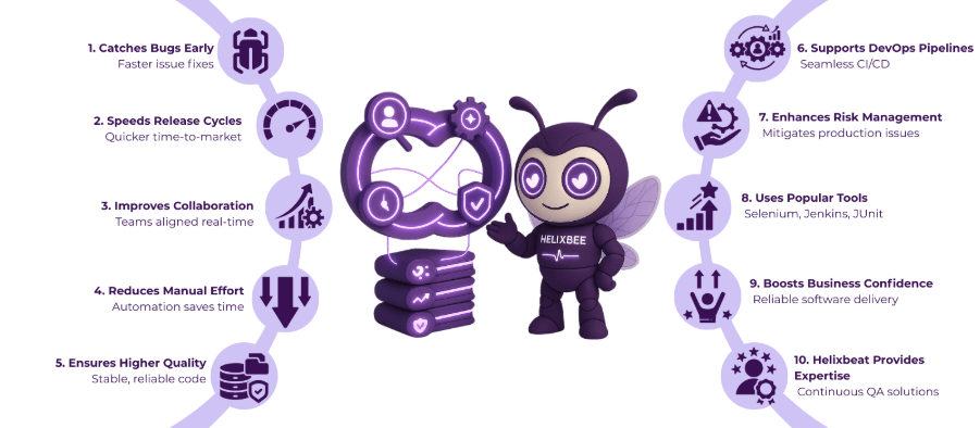 Continuous Testing: The Key to Faster, High-Quality Software Delivery 2 continous testing