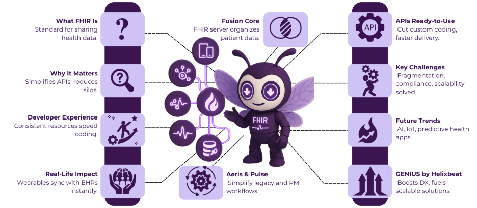 How Developers Can Leverage HL7 FHIR for Building Scalable Healthcare Apps 2 image 50