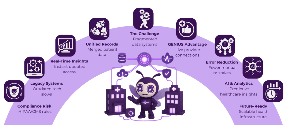 Healthcare Mergers & Acquisitions: The Hidden Role of Data Interoperability 2 image 54