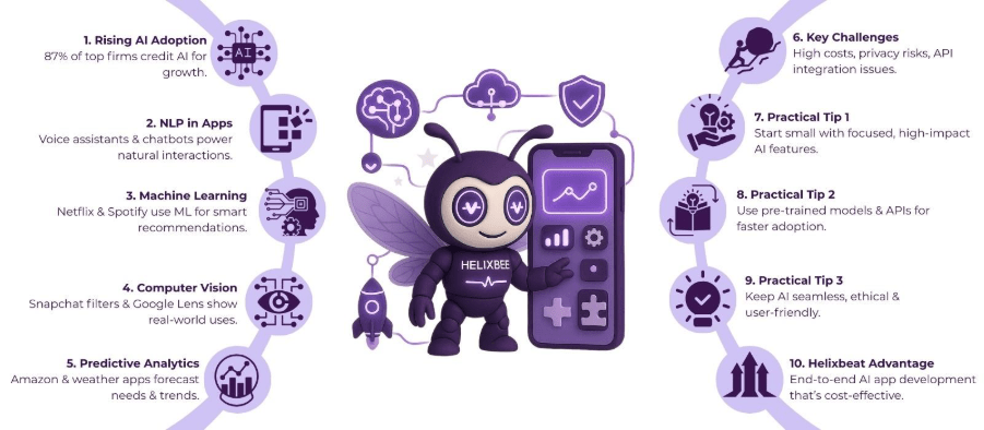 AI in app development