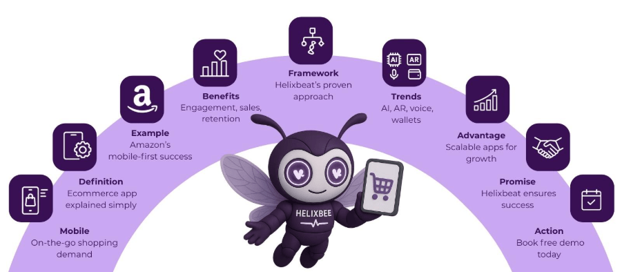 Ecommerce App Development: Helixbeat’s Proven Approach for Scalable Growth 2 image 59