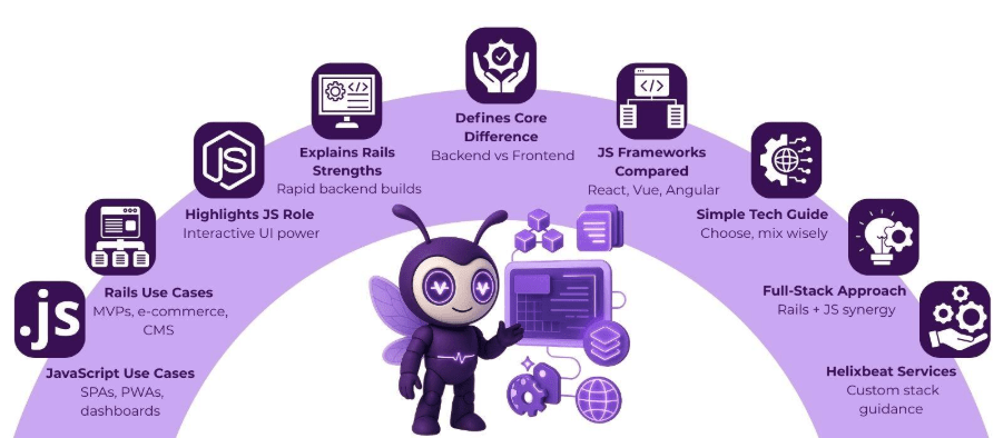 When Should You Use Ruby on Rails vs JavaScript? Project Types and Best Fits 2 Ruby on Rails vs JavaScript