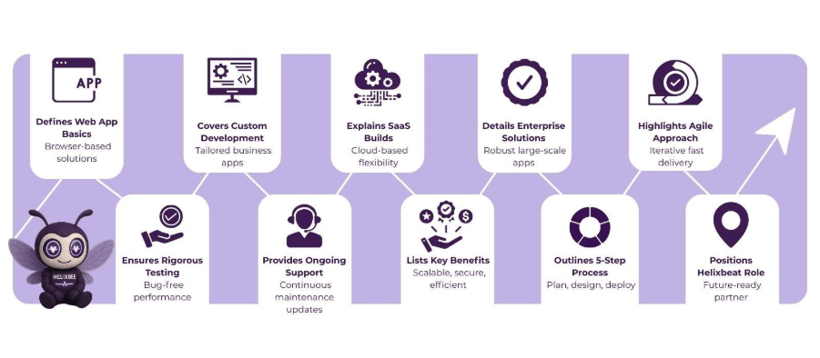 web app development services