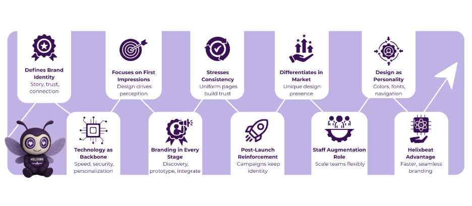How an Ecommerce Website Development Company Shapes Brand Identity 2 ecommerce website development company in india