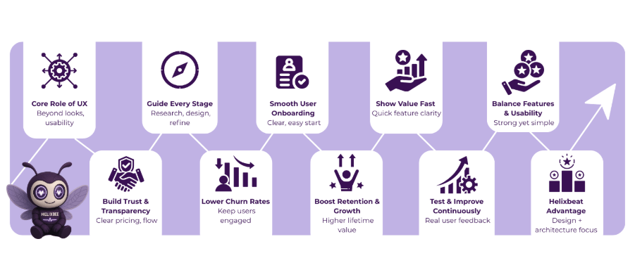 Why UX Matters in SaaS Product Development Process 2 saas product development process