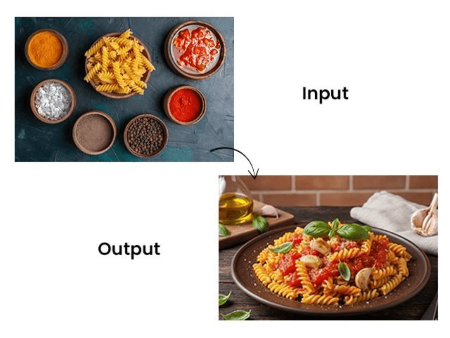 AI Prompts for Image genration