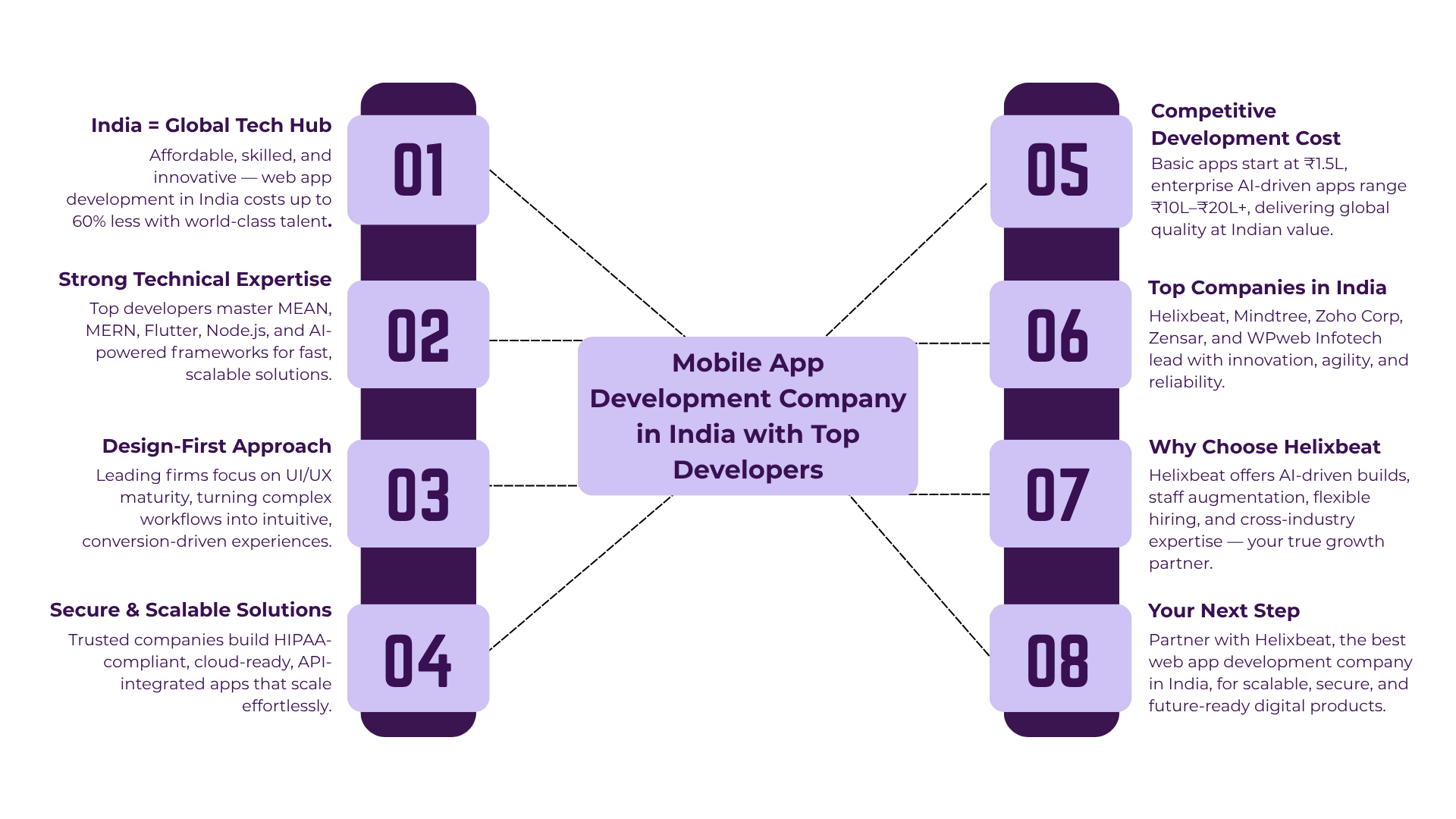 mobile app development company india