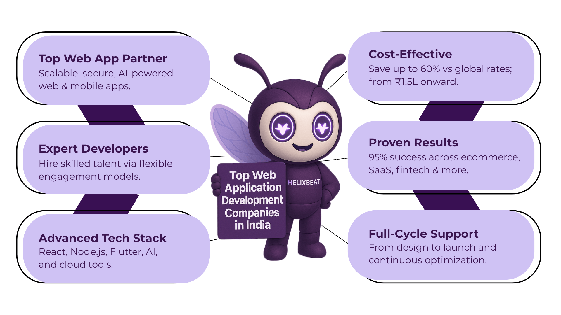 hire mobile application developers