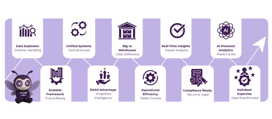 big data warehousing