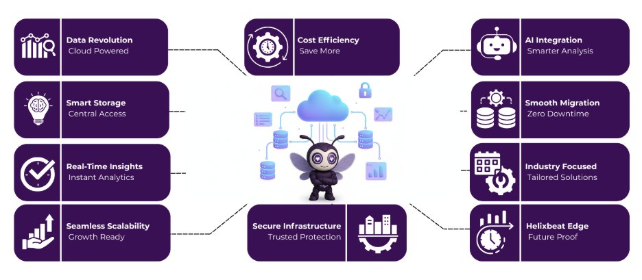 cloud data warehouse