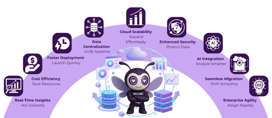 data warehouse as a service